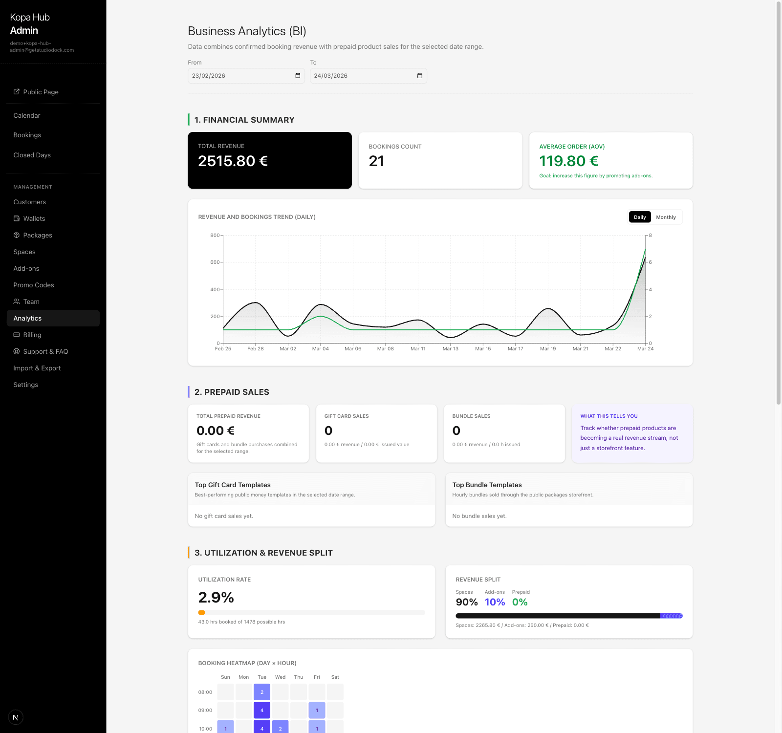 Analytics view for recurring podcast sessions and returning clients